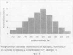 Фильтрующий материал, способ его получения и применение (патент 2477644)