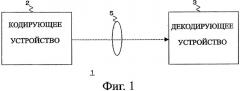 Кодирующее устройство, способ кодирования, носитель записи и программа для него и декодирующее устройство, способ декодирования, носитель записи и программа для него (патент 2510151)