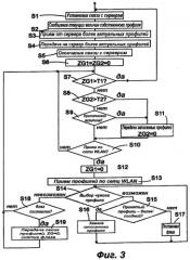 Сеть связи и способ ее эксплуатации (патент 2446563)