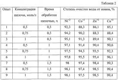 Способ очистки воды от ионов тяжелых металлов (патент 2567650)