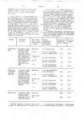 Способ разведения самок иксодовых клещей (патент 698597)