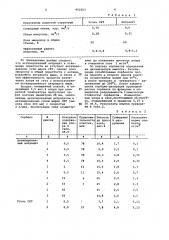 Способ очистки газа от хлора (патент 952303)