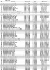 Пробиотические бактерии, обладающие антиоксидантной активностью, и их применение (патент 2572698)