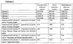 Фруктосодержащие закусочные пищевые продукты и их изготовление (патент 2611148)