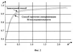 Способ и устройство синхронизации м-последовательности (патент 2244384)