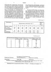 Вспенивающая композиция для укрепления грунта (патент 1585531)