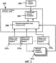 Соединение с сетями различных типов сетей через общий пользовательский интерфейс (патент 2428802)