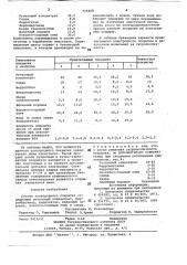 Состав электродного покрытия (патент 715268)