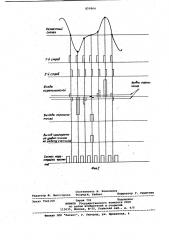 Устройство для измерения девиации частоты (патент 859964)