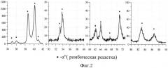 Способ оценки энергоемкости титанового сплава (патент 2661304)