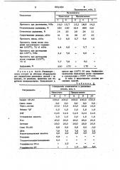 Вулканизуемая резиновая смесь на основе диенового каучука (патент 981324)