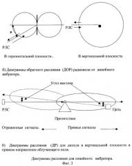 Способ формирования и устройство радиолокационной станции обзора окружающей поверхности с расширенной зоной обнаружения (патент 2265865)