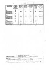 Способ изготовления легковесных строительных материалов (патент 1790564)