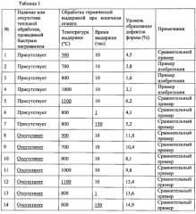 Способ получения текстурированного листа электротехнической стали (патент 2553789)
