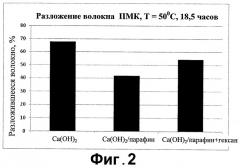 Способ обработки подземного пласта разлагаемым веществом (патент 2536912) Способ обработки подземного пласта разлагаемым веществом (патент 2536912)