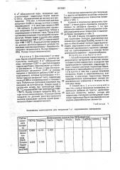 Способ получения керамических конденсаторных материалов (патент 1813083)