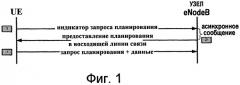 Передача запроса планирования, обеспечивающая поддержку большого доплеровского сдвига (патент 2492580)