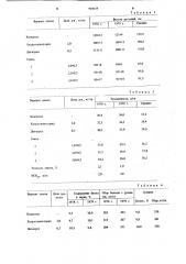 Состав для регулирования роста и развития растений (патент 904638)