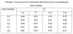 Вяжущее (патент 2562621)