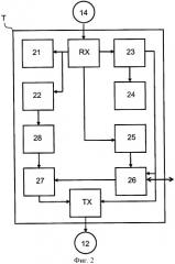 Детерминированная коммуникационная система (патент 2423007)