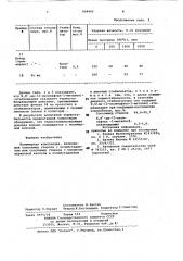 Полимерная композиция (патент 958442)