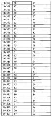 Способы и композиции для модулирования экспрессии аполипопротеина (а) (патент 2624028)