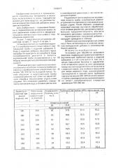 Установка для обработки шлакового расплава (патент 1689317)