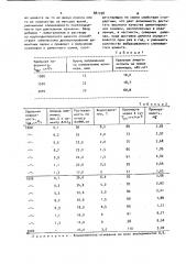 Способ приготовления тампонажного раствора (патент 881298)