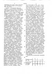 Способ исследования подкладочного состава флюсовой подушки (патент 863284)
