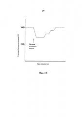 Способ ферментации содержащих со газообразных субстратов (патент 2663108)