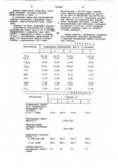 Прозрачная глазурь (патент 874688)