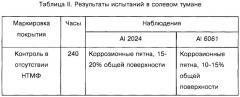 Раствор для обработки металлических изделий, способ получения коррозионно-стойкого покрытия на основе трехвалентного хрома на металлических подложках и изделие, содержащее металлическую подложку с покрытием (варианты) (патент 2248409)