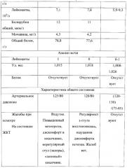 Биологически активная добавка и способ ее получения (патент 2549760)