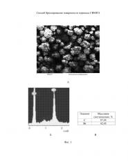 Способ бромирования поверхности порошка свмпэ (патент 2633523)
