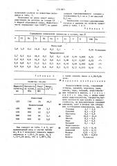 Износостойкий чугун (патент 1571097)