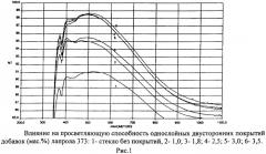 Способ получения тонких просветляющих покрытий на основе мезопористого диоксида кремния золь-гель методом в присутствии олигомеров окиси этилена, олигомеров окиси пропилена (патент 2368576)