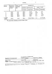 Таблетированное микроудобрение для подкормки овощных культур (патент 1669908)