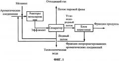 Получение ксилолов путем метилирования ароматических соединений (патент 2624013)