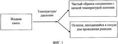 Способы экстракции и выделения компонентов целлюлозного материала (патент 2566902)