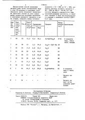 Способ получения порошка нитрида меди (патент 1186567)