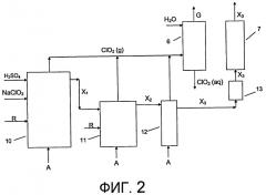Способ получения диоксида хлора (патент 2466930)
