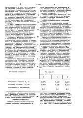 Ультразвуковой способ измерения толщины покрытий (патент 991165)