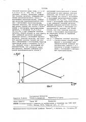 Способ регулирования отопительной котельной (патент 1513304)