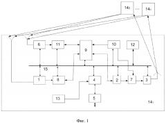 Способ и устройство для адаптивной радиосвязи (патент 2593378)