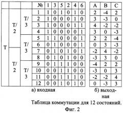 Способ формирования выходного напряжения преобразователя электроэнергии (патент 2253939)