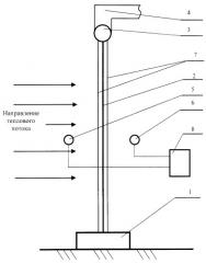 Способ создания противопожарной завесы и экранирующее устройство (патент 2247584)