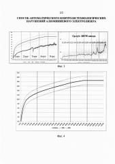 Способ автоматического контроля технологических нарушений алюминиевого электролизера (патент 2631077)
