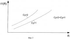 Измеритель электрического сопротивления изоляции (патент 2425388)