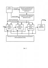 Способ контроля целостности данных в информационно-вычислительных системах (патент 2628894)