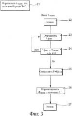 Способ и устройство для измерения объемного и массового потока (патент 2393432)